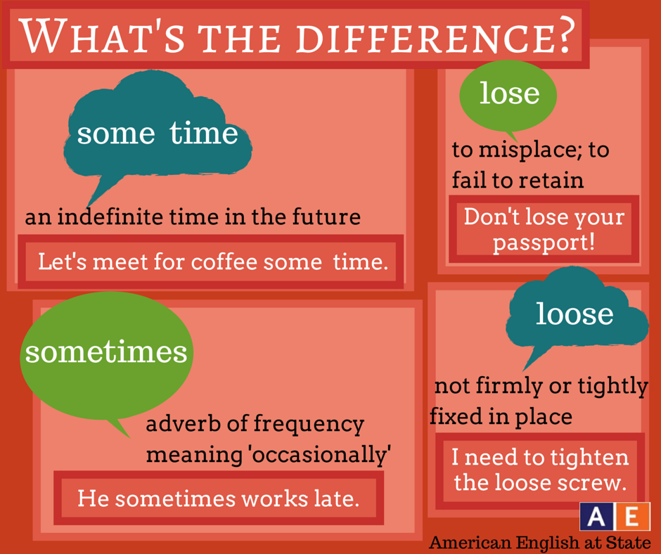 American vs british english grammar. Употребление something anything. Some difference. Some any правило. Compare contrast разница.