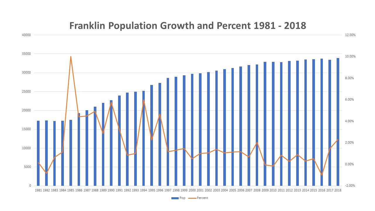 Franklin Matters: 2020-06-28