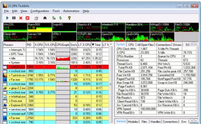 Software alternativo del Administrador de tareas