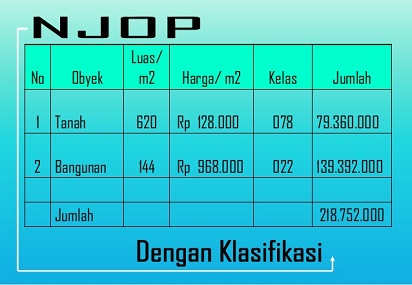 Harga Tanah Per Meter Malang