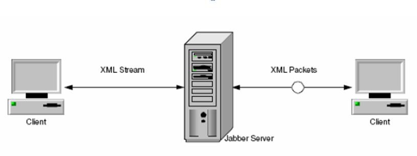Документ в формате xml. Xml формат что это. Xml поток. Xml ссылка. Xml элементы word.