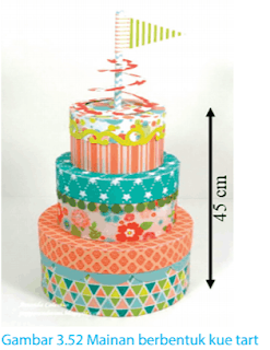 Gambar 3.52 Mainan berbentuk kue tart www.simplenews.me