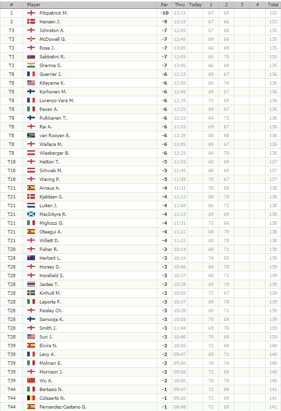 GOLF NEWS EUROPEAN TOUR ITALIAN OPEN