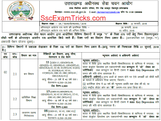 UKSSSC Group C Vacancy List UKSSSC Group C Vacancy List