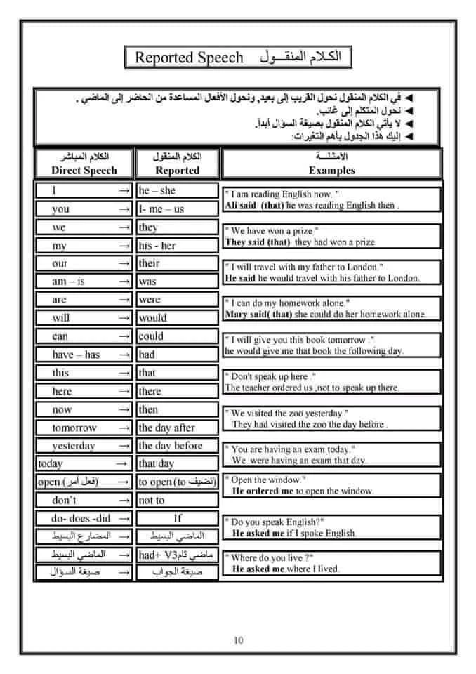 بالصور ملخص لأهم قواعد اللغة الانجليزية في 13 صفحة