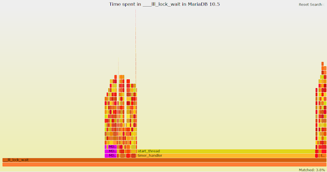 Playing with recent bpftrace and MariaDB 10.5 on Fedora - Part IV, Creating a New Tool for Tracing Time Spent in __lll_lock_wait