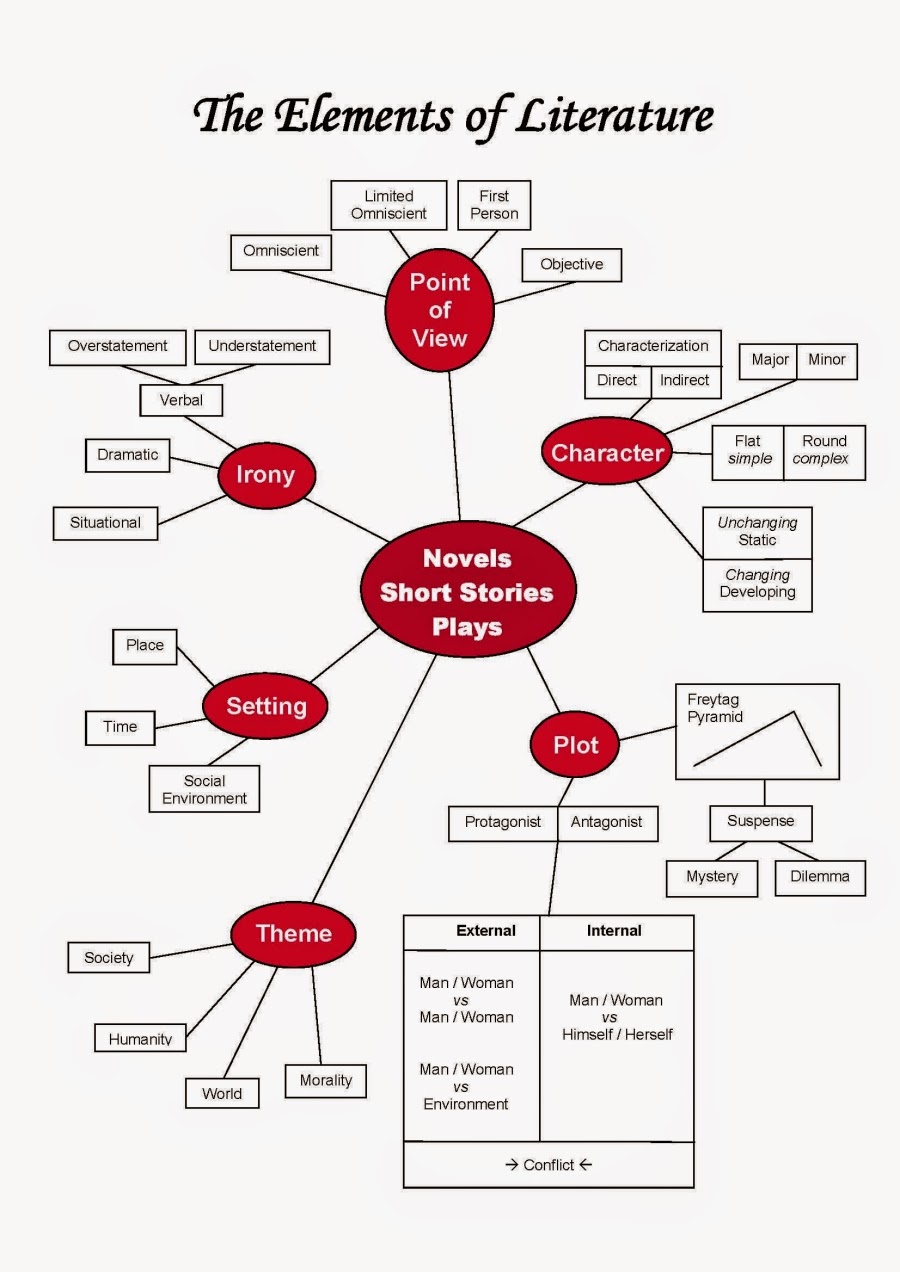 meaning of representation in english literature