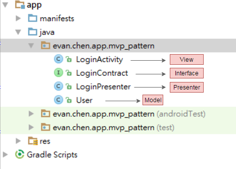 GitHub - evanchen76/MVP-Pattern: Android MVP Pattern