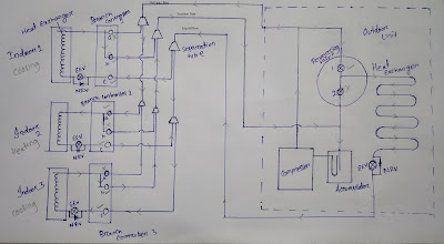 Heating & cooling heat recovery VRF