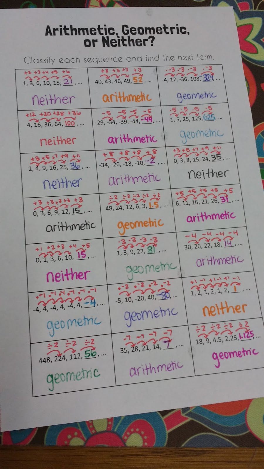 solving sequences solving sequences