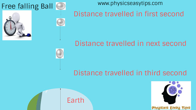Motion under gravity basic concept Motion under gravity basic concept