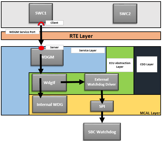 What Is Watchdog Software