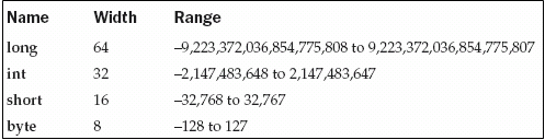 Programming Language Help And Guide: Java