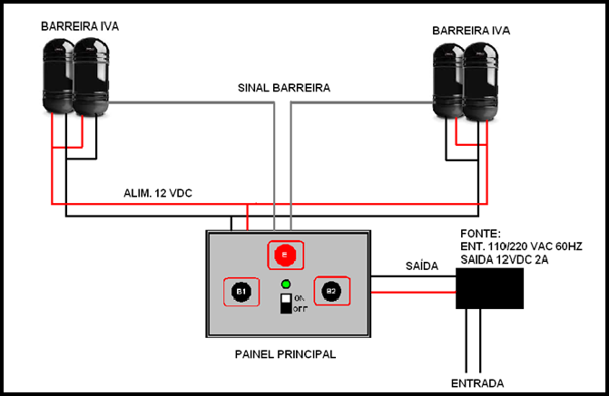 Desvendando sensores infravermelho ativo - Portal Instalador