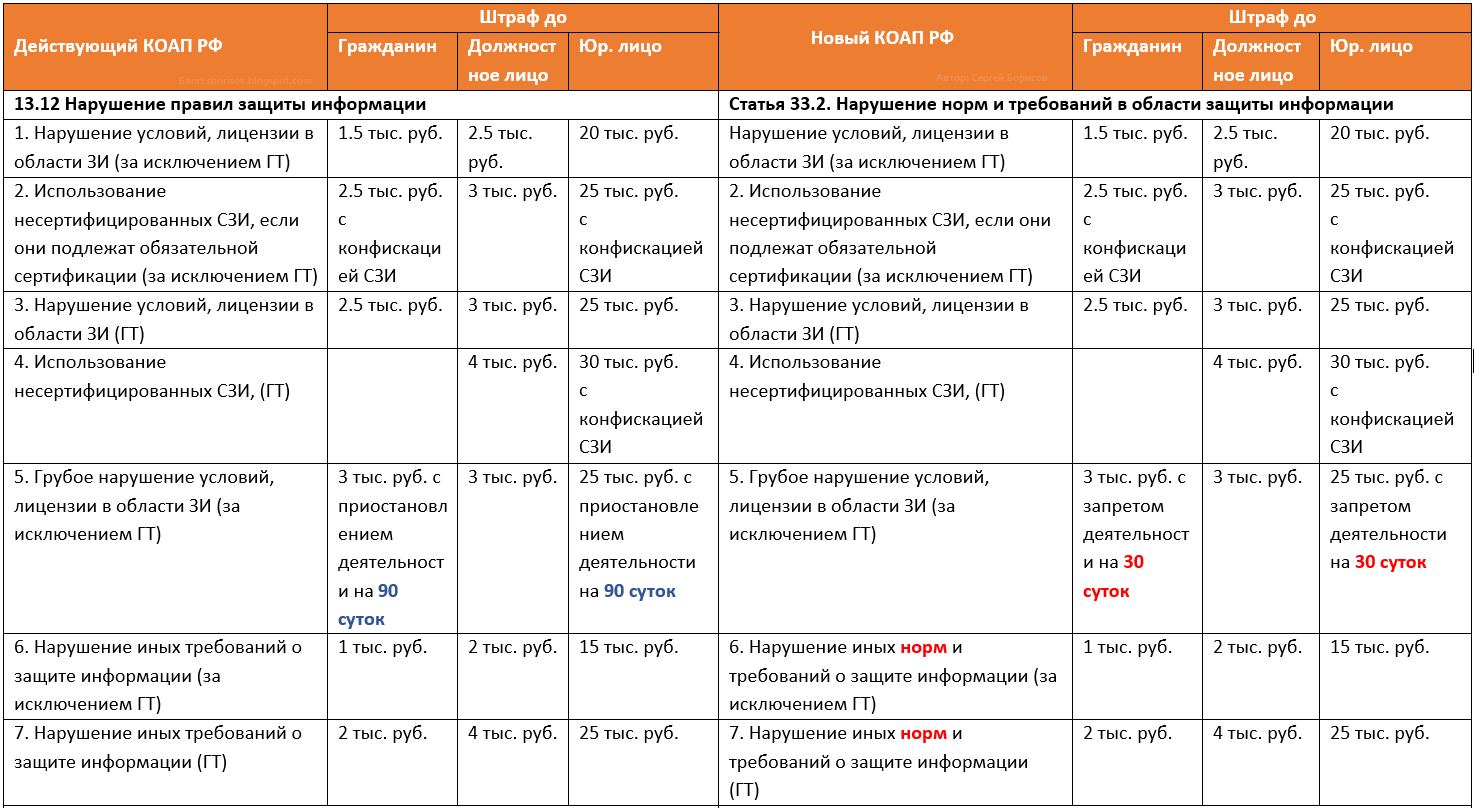 Статья 14.3 коап