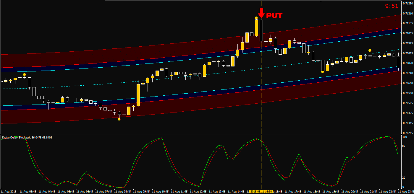 Forex binary options trading strategy