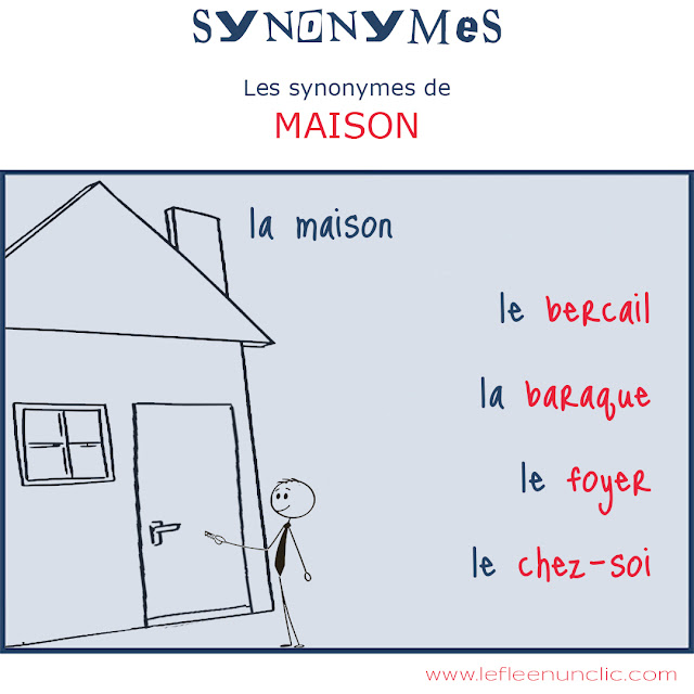 synonymes, langage familier, vocabulaire, FLE, le FLE en un 'clic'