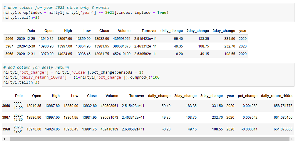 Deeper look at fat tails - 15 year NSE - Nifty EDA in python