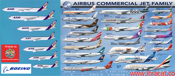 uçak ihracat, havacılık sanayi, boeing, airbus