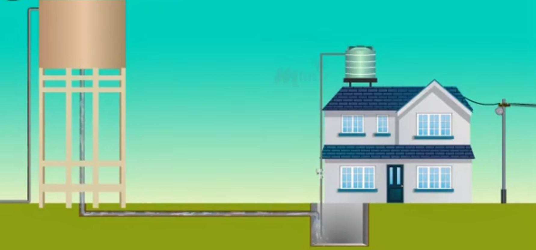 Types of Water Tanks