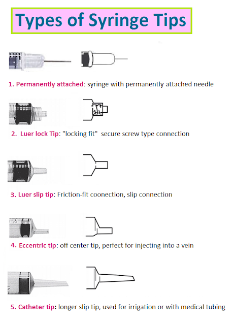 Luer Lock Syringe Tips