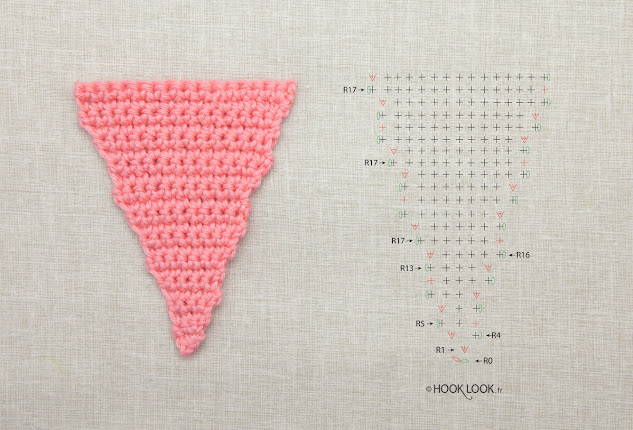 triangle mailles serrées au crochet