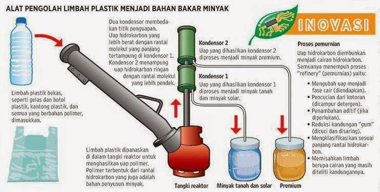 Cara Mendaur Ulang Plastik