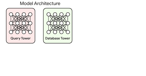 Announcing ScaNN: Efficient Vector Similarity Search