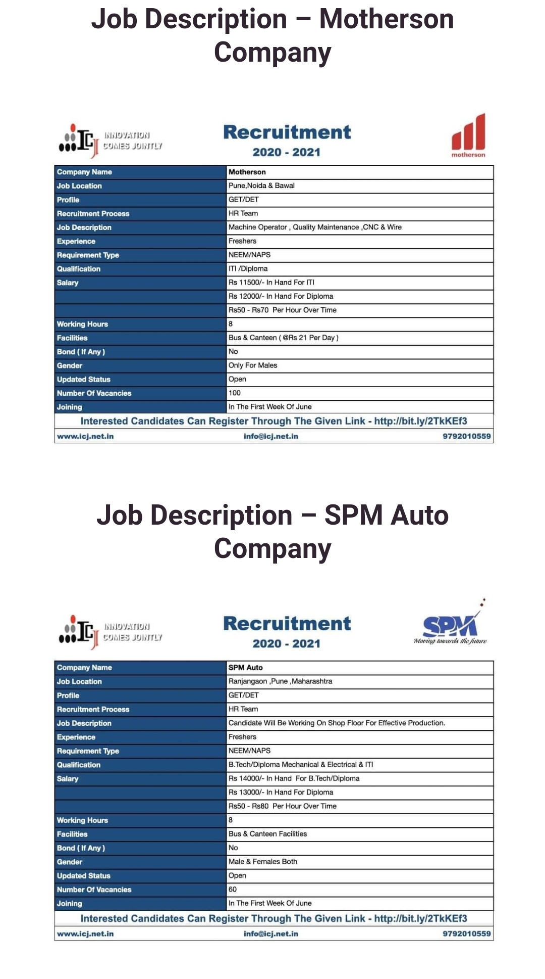 Job Opening for BTech Diploma ITI Student in SPM Auto, Motherson Lumax