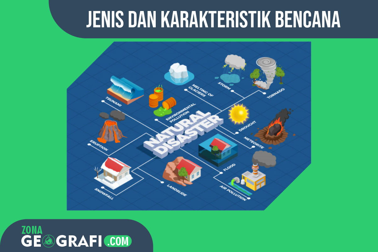 Jenis dan Karakteristik Bencana Alam  Zona Geografi