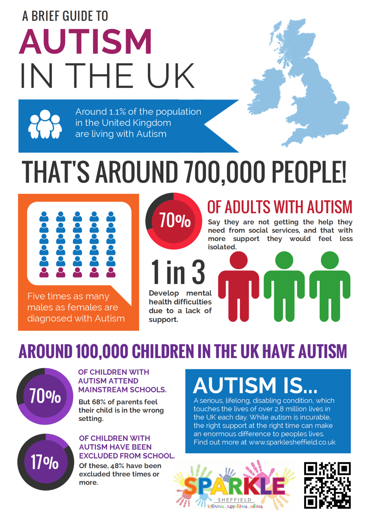 research into autism uk
