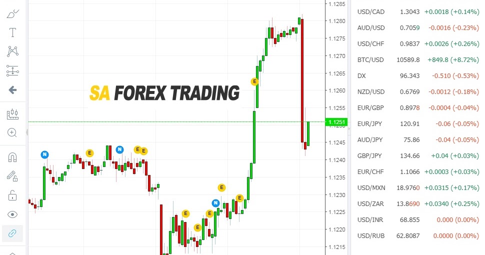 Forex trading sa
