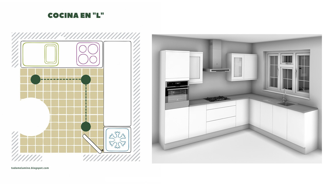 Todo Melamine: ¿Qué es el triangulo de trabajo en la cocina?