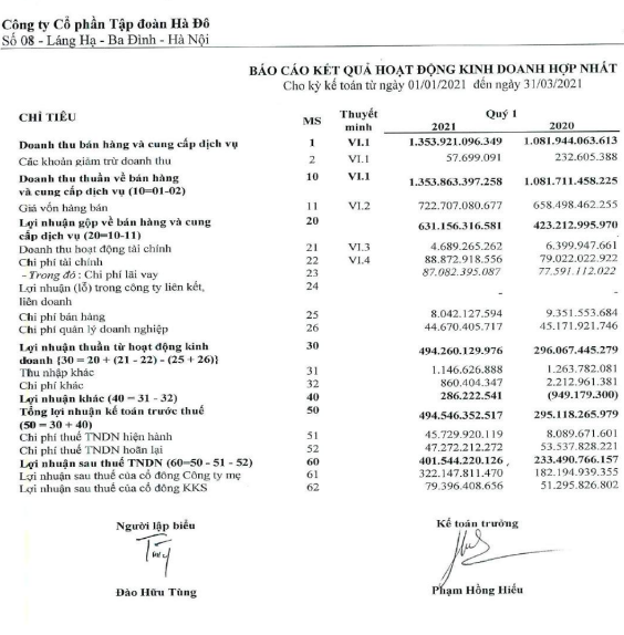 HDG - Cổ phiếu HDG dưới góc nhìn bctc