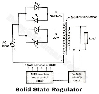 Static or Solid State AC Voltage Stabilizer