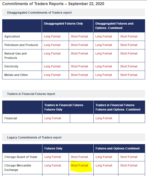 How to Get the Commitments of Traders Report for FX Trading Shut Up