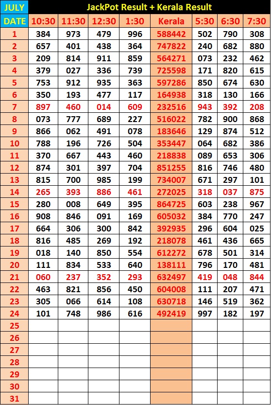 Kerala Lottery Chart Download 2018