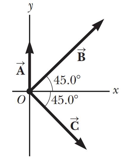 Konsep Dan Contoh Soal Besaran Vektor Resultan Vektor Fisika Sma Kelas 10 Lakonfisika Net