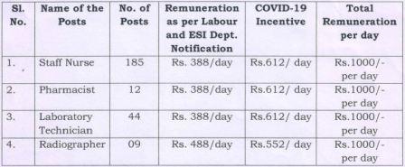 SCB Medical College Hospital Job Vacancy in Cuttack 2020 Walk-in