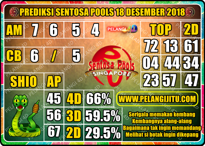 PREDIKSI TOGEL SENTOSA POOLS 18 DESEMBER 2018 PELANGI4D LIPUTANPELANGI