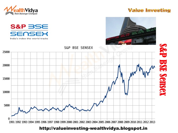 Wealth Vidya Learn Wealth Creation through Value Investing BSE