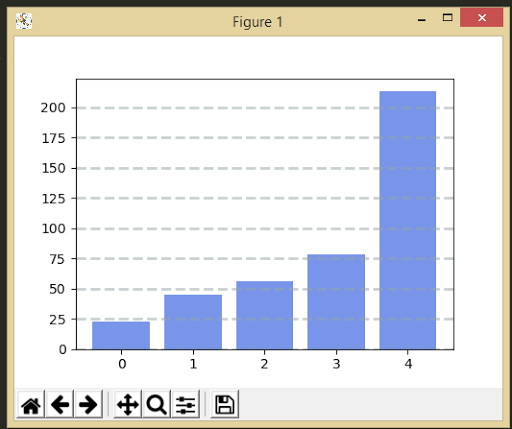 Matplotlib Bar Graphs - Dynamic Coding