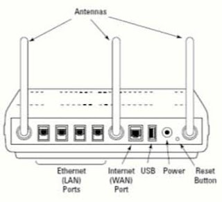 Panel belakang sebuah wireless Router