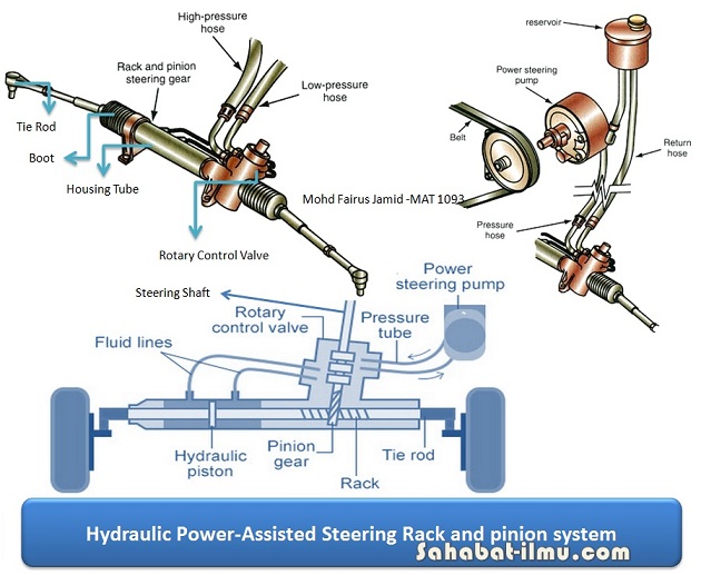 Apa Fungsi Dari Steering Gear Pada Sistem Kemudi at William Hulsey blog