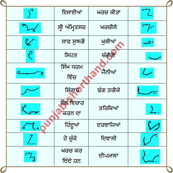 Rajinder Singh [1000] Important Punjabi Shorthand Words