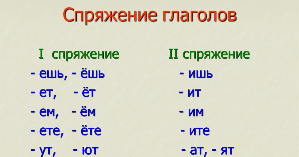 Спряжение слова называется. Спряжение. 1 Спряжение. 2 Спряжение. Спряжение глаголов по лицам.