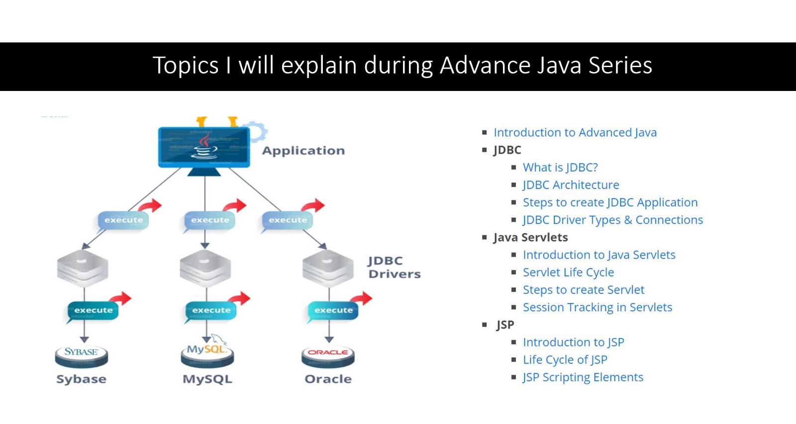 Advanced Java Programming
