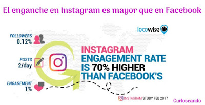 enganche-Instagram-mayor-Facebook