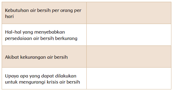 Download Kunci Jawaban Tema 2 Kelas 4 Halaman 116 Gallery