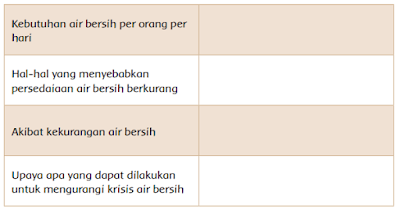 tabel kesimpulan air www.simplenews.me